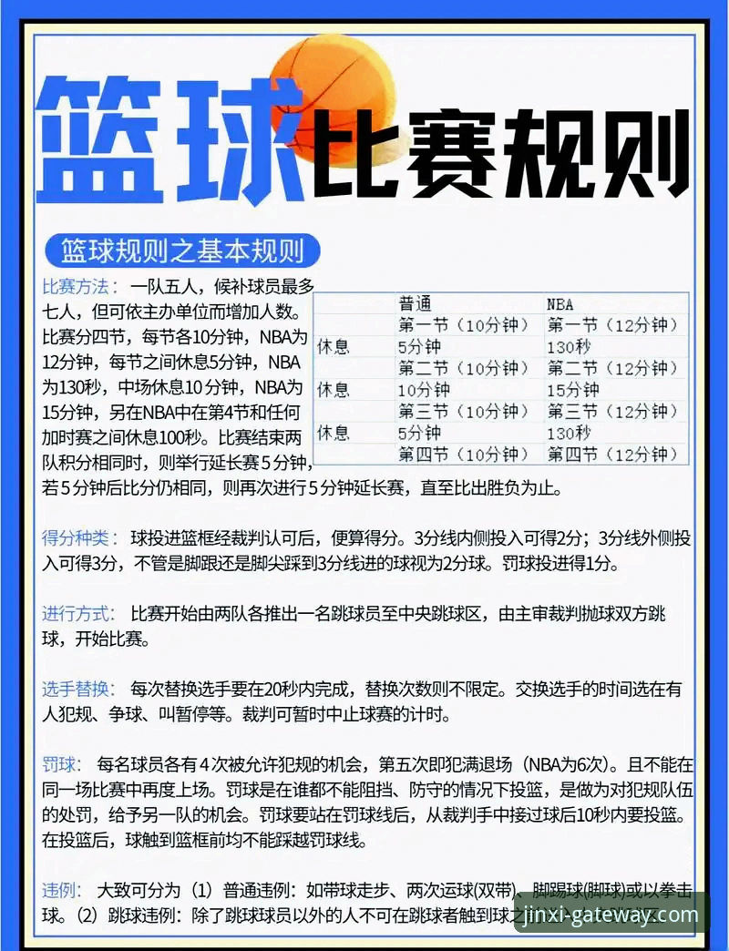 CBA状元陈国豪